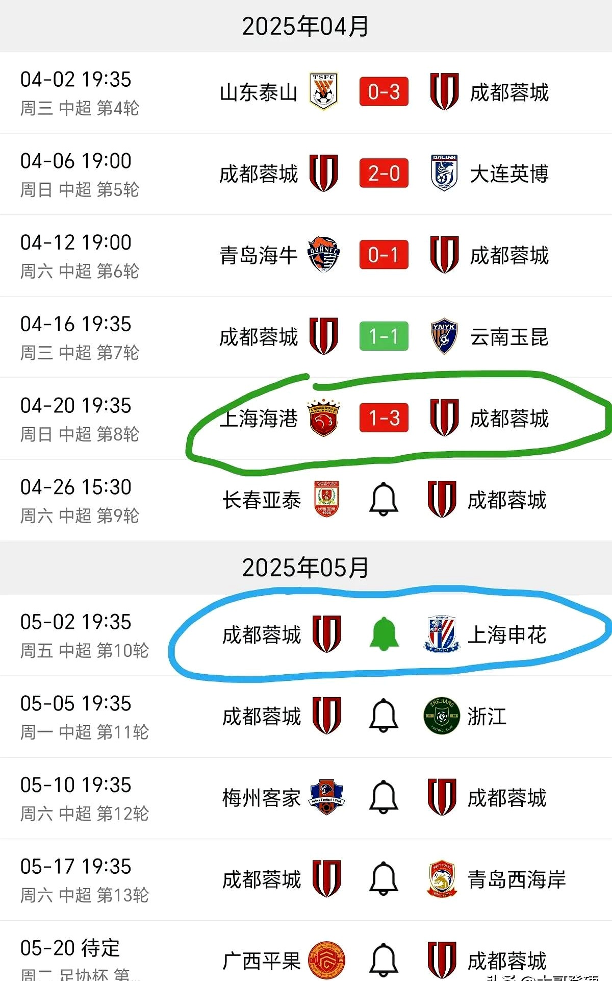 关于泰山队惨遭成都蓉城逆袭，球迷呼吁大换血，期待新生力量崛起的信息