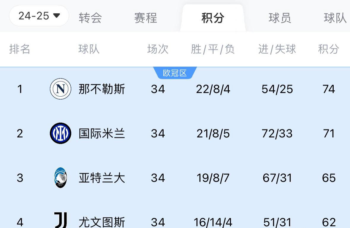 九游体育-关于意甲夺冠赔率:那不勒超低赔领跑国米难卫冕?的信息