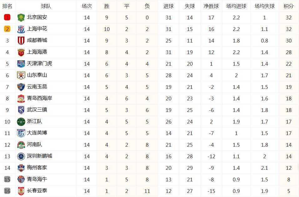 九游体育-包含死里逃生！足协杯-达万绝平救主国安点球7-6淘汰大连进8的词条