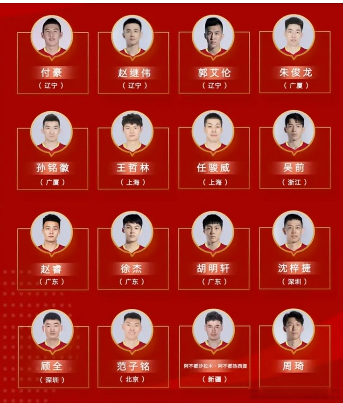 中国男篮集训名单周琦回归赵继伟赵睿在列(中国男篮集训大名单公布完整版)