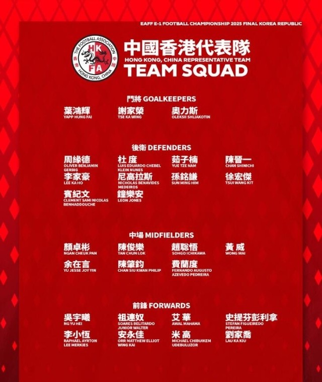 关于谁将率队出战东亚杯？尚在流程之中未有定论！的信息