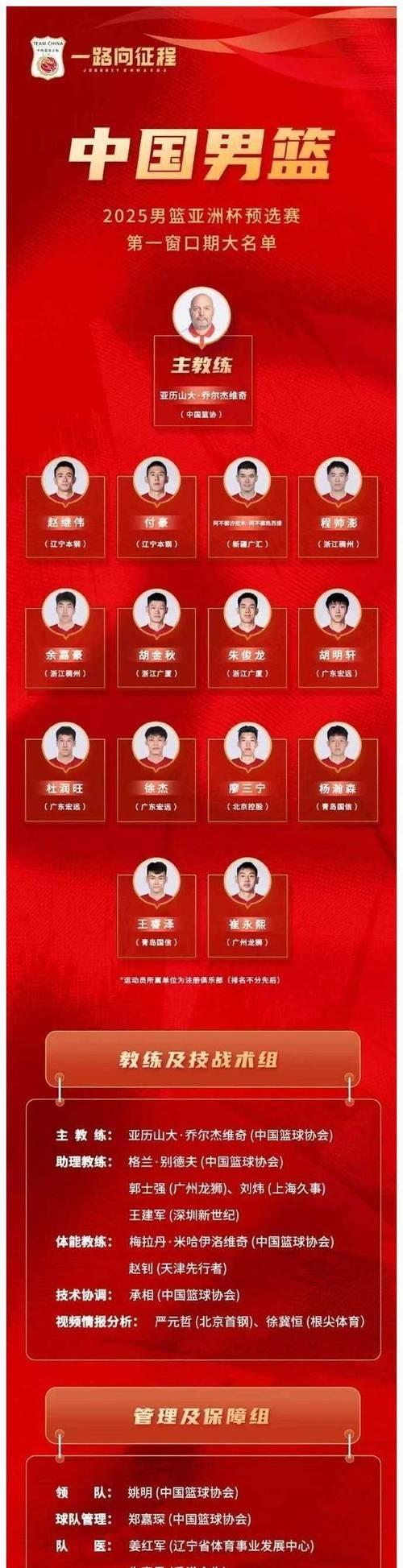 FIBA更新男篮亚预赛实力榜：中国男篮仅列第8(男篮亚预赛21人大名单)