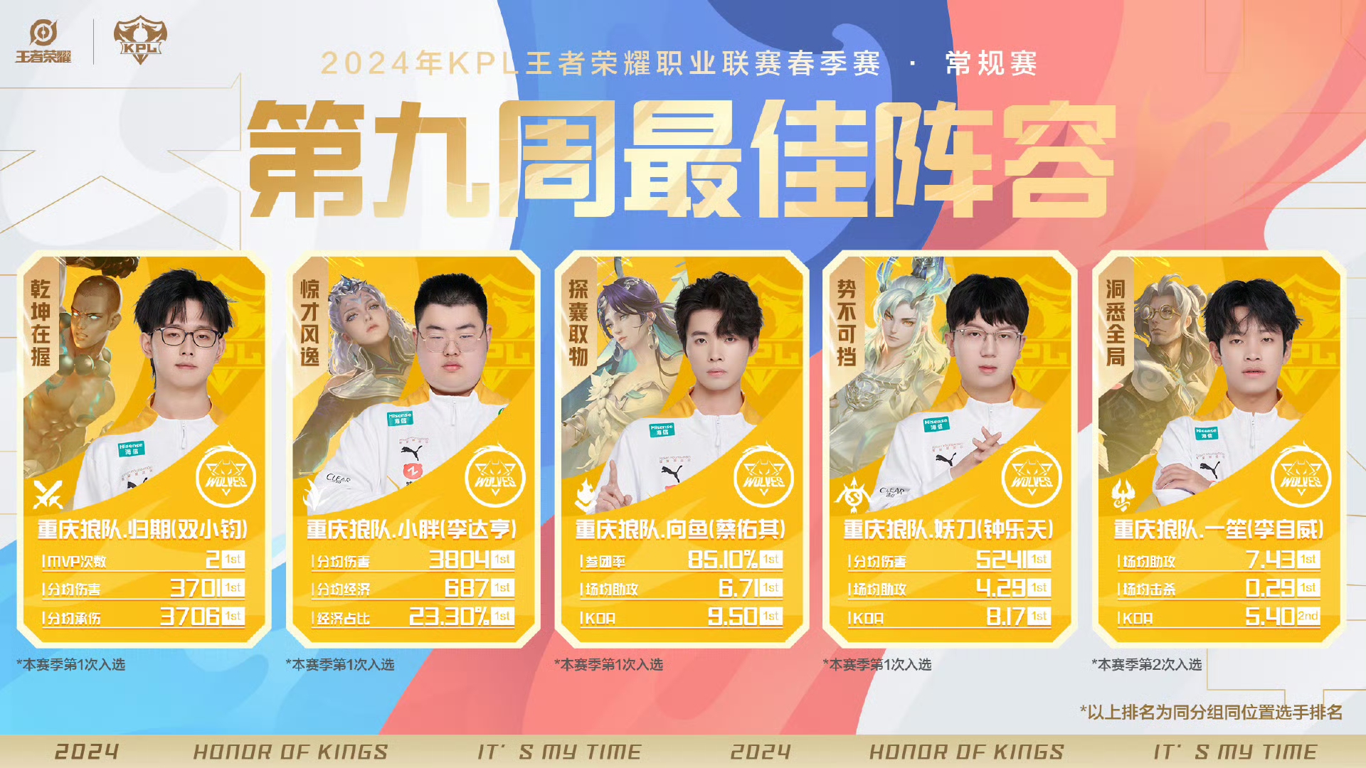 KPL十冠王诞生！重庆狼队拿下2024KPL春季赛冠军(2021kpl重庆qg)